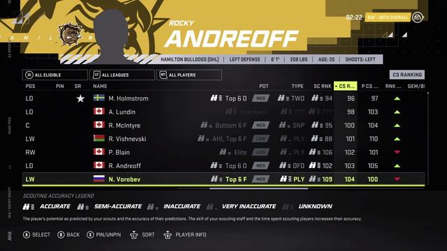 NHL 21 Franchise Mode - Sabres #24 "DRAFT - TRUE DYNASTY" смотреть онлайн