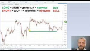 Лонг и Шорт в трейдинге  Что такое Покупать и Продавать на бирже  Как это работает