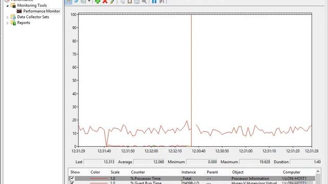 20409 Demo12 Using Performance Monitor смотреть онлайн