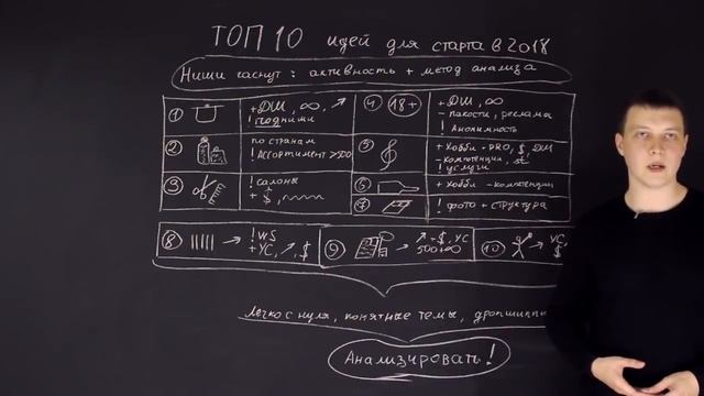 Бизнес идеи на 2018 год ТОП 10 проверенных ниш для бизнеса с нуля смотреть онлайн