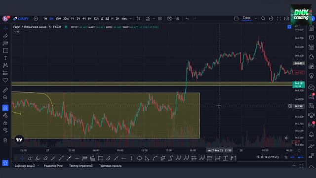 Как определять уровни в трейдинге? Уровни в трейдинге это грааль! смотреть онлайн