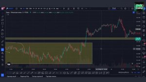 Как определять уровни в трейдинге? Уровни в трейдинге это грааль!