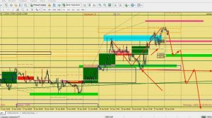 Аналитика, обзор рынка форекс, мажоры, нефть, золото 28.01.22