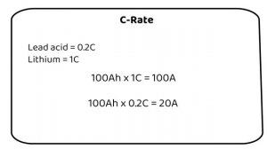 How Many Batteries For a 3000W Inverter?