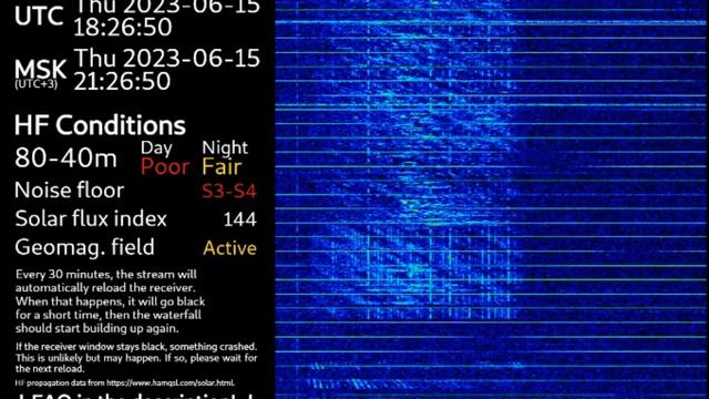 UVB-76 LAST VOICE MESSAGE (15.06.2023) 18:26 UTC смотреть онлайн