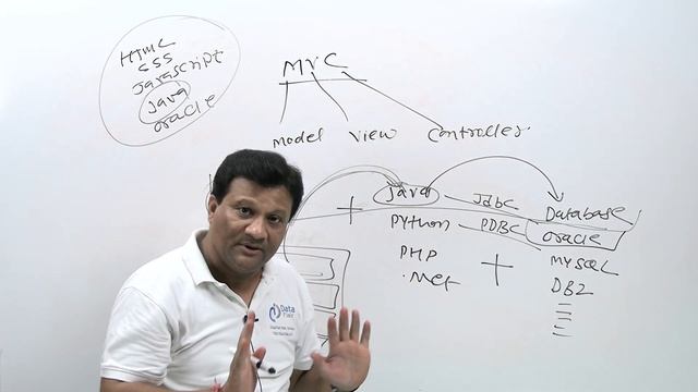 Introduction to MVC Architecture in Web Development | What is Model View Controller in Hindi