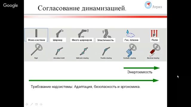 Законы развития Технических систем смотреть онлайн