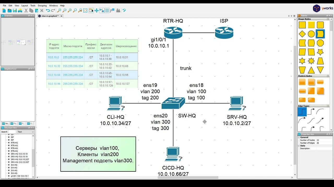 Минимальные сведения по VLAN и Router-on-Stick