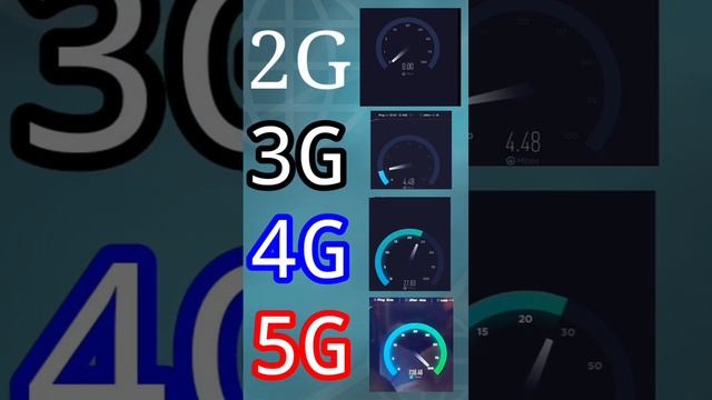 All network speed test |5G. 4G?VS?3G.2G | 5GSpeed test | jio5g Airtel5G #shortvideo #5G