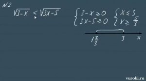 ИРРАЦИОНАЛЬНЫЕ НЕРАВЕНСТВА неравенства с корнем