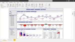 Power BI презентация Аналитики