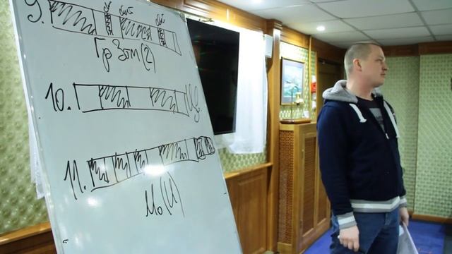 Навигация. Общая лоция | Курс лекций по морскому делу от команды брига «Триумф»