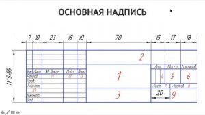 Основные понятия о ЕСКД
