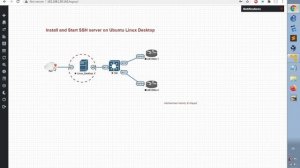 Install and Start SSH Server on Ubuntu Linux