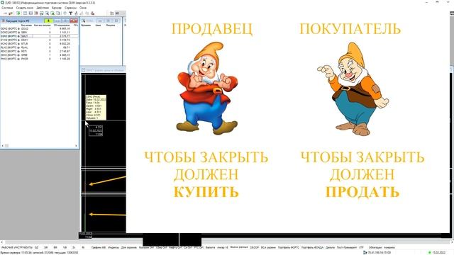 Фьючерс. Открытый интерес. Объём. Как возникает ОИ?