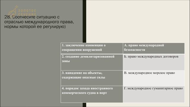 Разбор школьного этапа ВсОШ_Право 10 класс