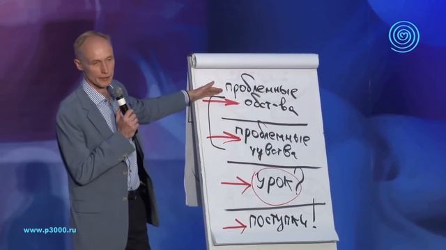 Как выйти из замкнутого круга повторяющихся проблемных ситуаций? Олег Гадецкий