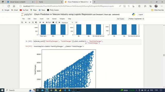 Churn Prediction in Telecom Industry using Logistic Regression using Python | EDA | ML