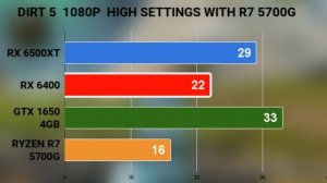 RX 6400 VS GTX 1650 VD RX 6500 XT PCIE 3.0 VS R7 5700G ON 1080P. 10 GAMES BENCHMARKS