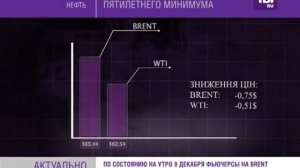 Цены на нефть Brent упали до пятилетнего минимума.