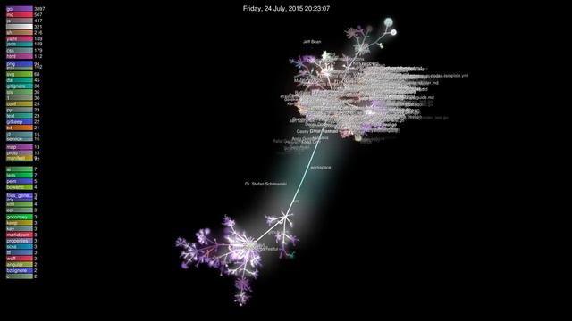 Kubernetes Commit Impact смотреть онлайн