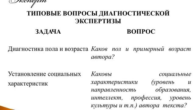 Автороведческая экспертиза