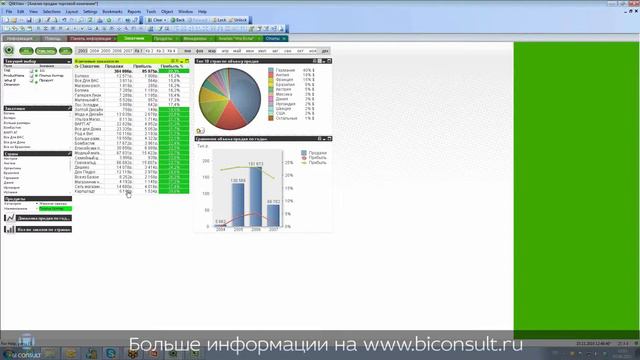 QlikView анализ продаж как анализировать продажи как увеличить продажи