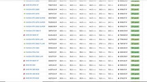 Лучшая видеокарта для майнинга/ХЕШРЕЙТ/ДОХОД /ОКУПАЕМОСТЬ/