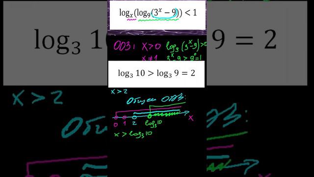 ЛОГАРИФМ В ЛОГАРИФМЕ В 15 ЗАДАНИИ ЕГЭ МАТЕМАТИКА ПРОФИЛЬ #2