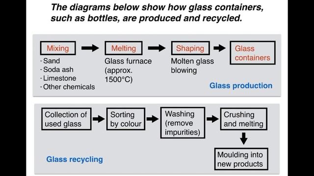 IELTS-Simon-Writing-Task1-Academic-part-7 смотреть онлайн
