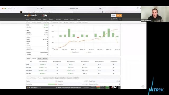NITREX. Анонс торговой системы для Forex Copy Trading