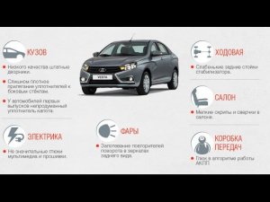 ЧТО РЕАЛЬНО НАПРЯГАЕТ В ЛАДЕ ВЕСТА LADA VESTA
