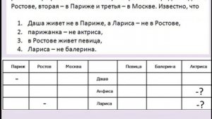 урок 9 Представление информации в форме таблиц