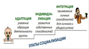 Что значит быть личностью(ОБЩЕСТВОЗНАНИЕ)