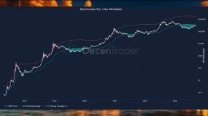 БЕЗУМИЕ? КИТ СДЕЛАЛ ГИГАНТСКУЮ СТАВКУ  $34000 ЗА БИТКОИН!! Киты уходят с бирж? Биткоин сегодня