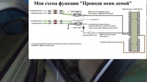 Дополнительные концевики в стойки. "Проводи меня домой" подробно. Калина 1