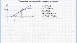 Уравнение касательной(shkol-nik.ru)