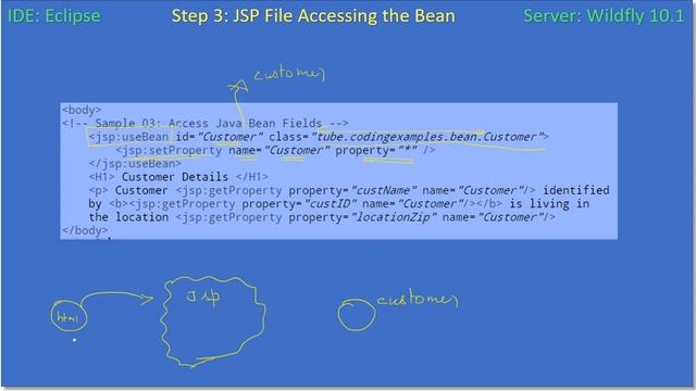 Use Java Bean in JSP | JavaEE JSP Tutorial #06
