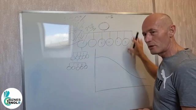 LIVE GOOD- МАРКЕТИНГ ПЛАН. 1.БОНУС БЫСТРОГО СТАРТА.   livegood  маркетинг