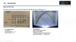 Review Diamond CP610 (10- and 6-Meter) Vertical Install & Antenna Review