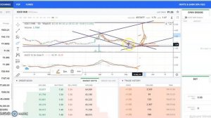 ?IOST COIN LATEST CHART ANALYSIS I IOST COIN LATEST NEWS UPDATES I IOST COIN TECHNICAL ANALYSIS