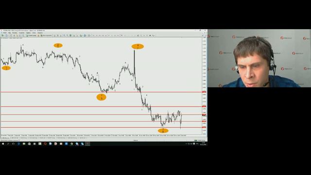 Богдан Заруцкий. Недельный обзор рынков FIBO Group 5 декабря 2016 г. смотреть онлайн