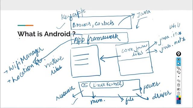Android development Tutorial | Android Studio Installation and Android Architecture | Board Infinit