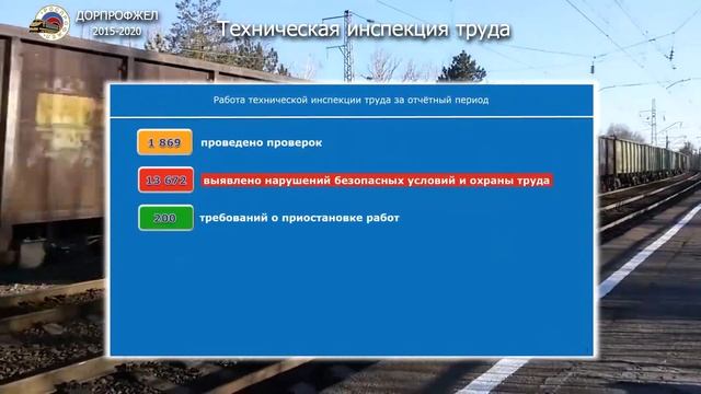 Дорпрофжел на СКжд 2015-2020 г.г. #ДПРОФнаСКжд#100лет#СКжд#РОСПРОФЖЕЛ
