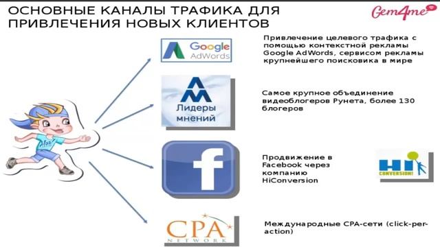 11.01.18 Презентация бизнеса: "Gem4me: первый народный мессенджер с уникальным функционалом"