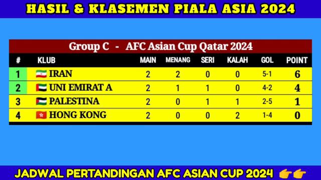 Malaysia Tumbang, Bahrain Buka Peluang Lolos Babak 16 Besar Piala Asia 2024, Bahrain vs Malaysia смотреть онлайн