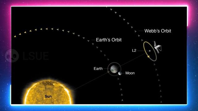 NASA's James Web Space Telescope Explained In Tamil