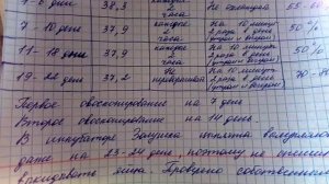 Самая точная таблица вывода куриных яиц в инкубаторе Золушка