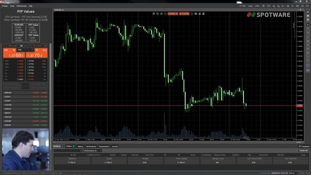 Forex Trading for Beginners - Learn to Trade Forex with cTrader - Episode 1
