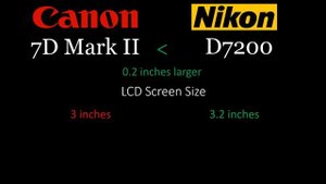 Canon 7D Mark II vs Nikon D7200